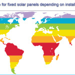 best solar panel angle