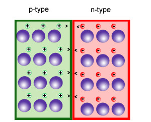 ptype and ntype doped silicon solar cell