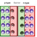 silicon solar cell barrier forming