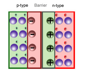 silicon solar cell barrier forming