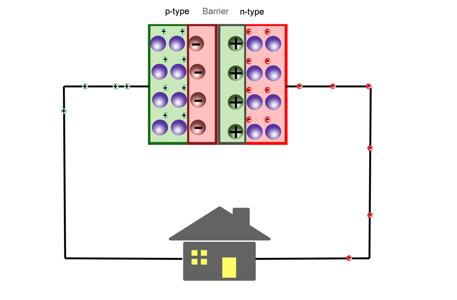 silicon solar cell current