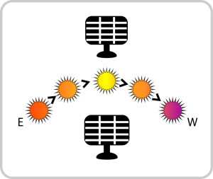 solar panel direction