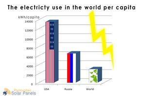 © solarpanelsphotovoltaic.net
